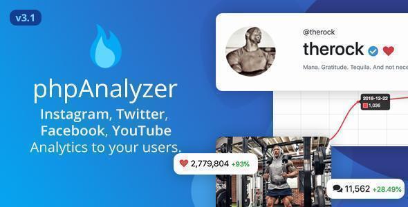 phpAnalyzer - Social Media Analytics Tool